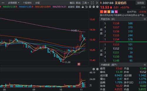 机构最新调研路径流出，十股获超百家机构密切关注，光伏龙头强势上榜