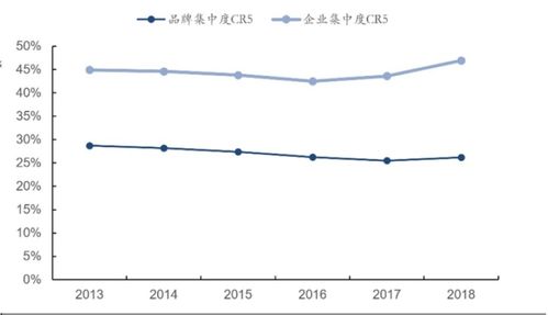技术分析上海家化 本土日化龙头未来成长空间巨大的市场调研