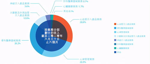 深度调研 微创医疗的未来发展空间与市场前景分析
