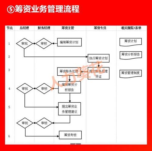 高效企业运营管理 全套流程图及HR市场调研模板解析